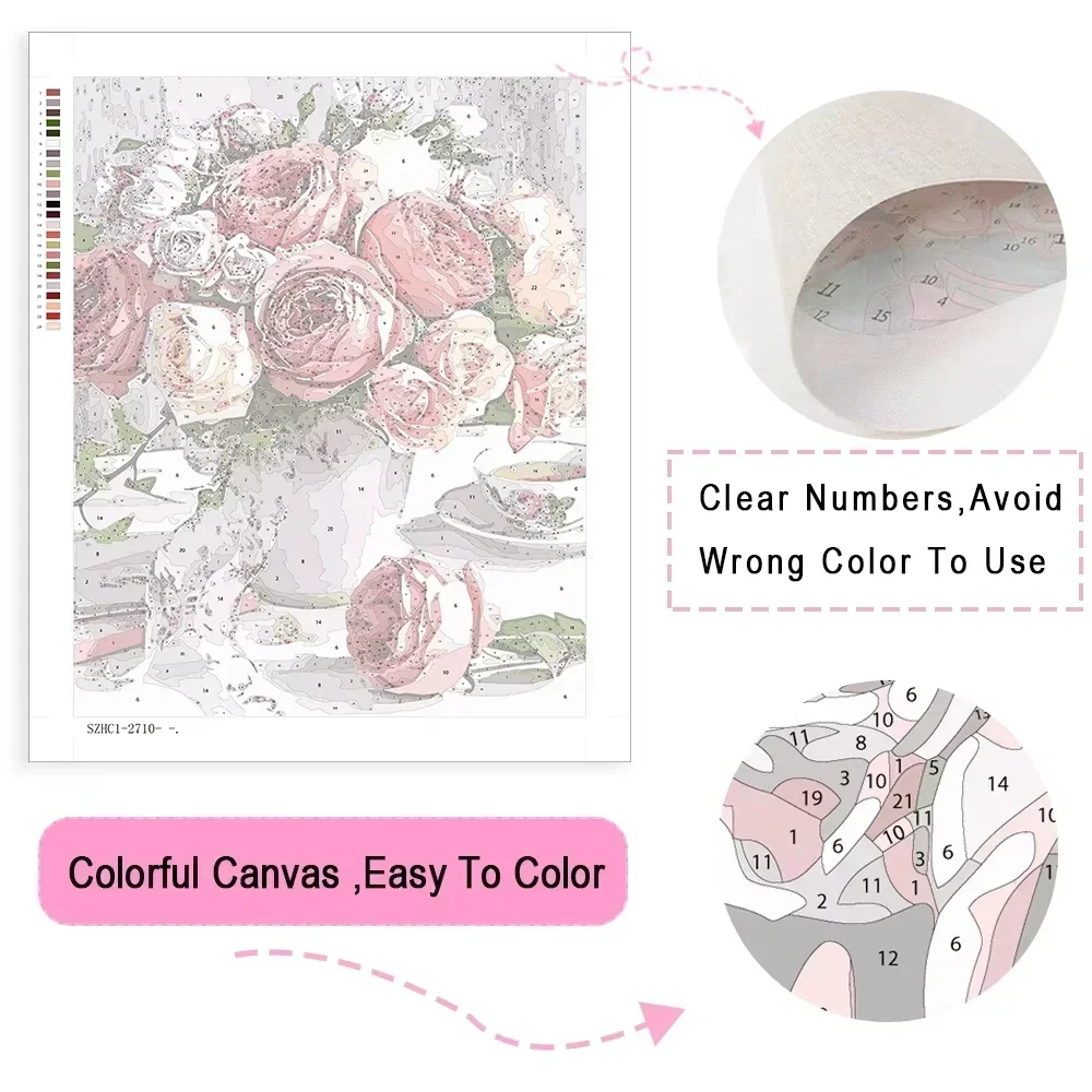DIY Oil Painting By Numbers Ki - Resin Art On Canvas บทวิจารณ์และราคา