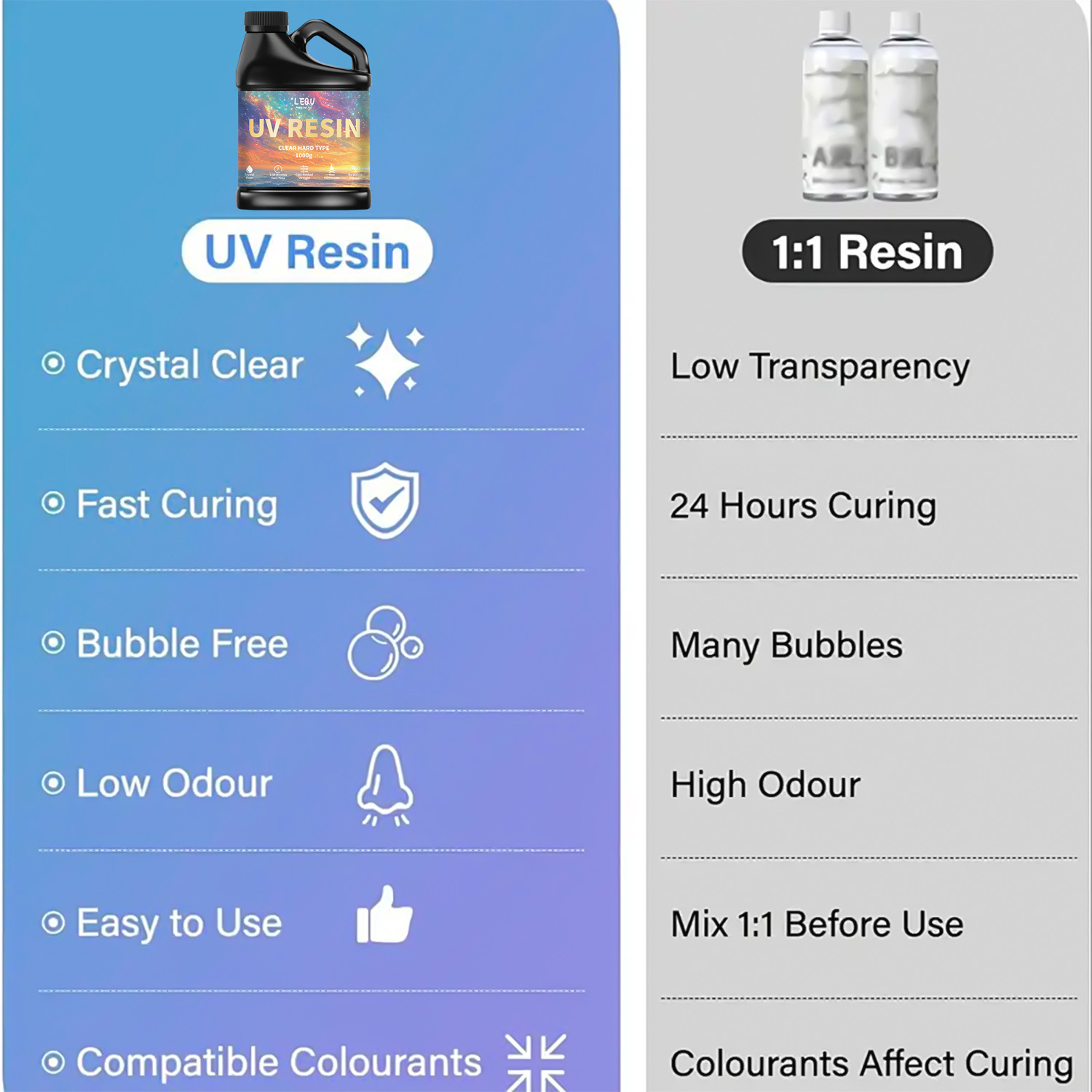 100/200/500/1000g UV Epoxy Res - Resin Art Letters บทวิจารณ์และราคา